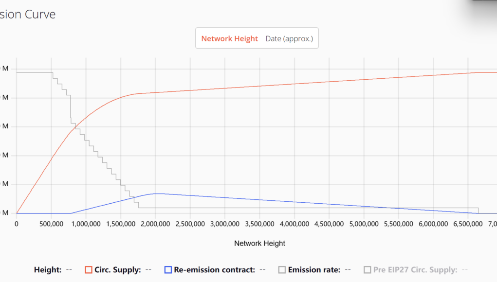 ERG EMISSION CURVE
