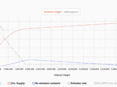ERG释放时间表以及跟EFYT的关系