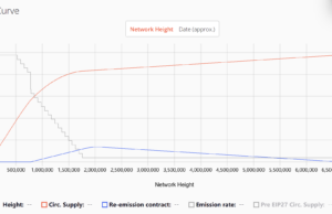 ERG释放时间表以及跟EFYT的关系